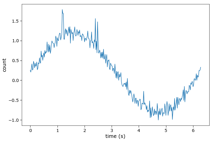 Time Series